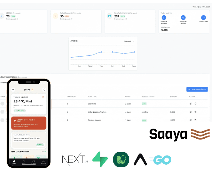 Saaya: Climate & Crop Intelligence for Farmers